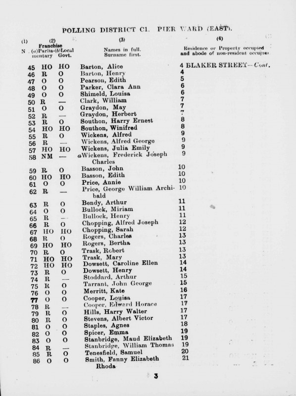 Electoral register data for Winifred Southon