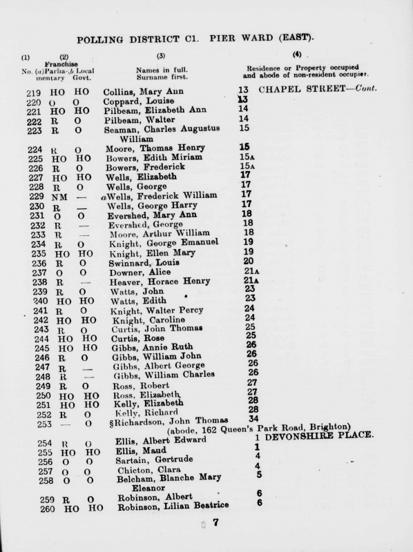 Electoral register data for Thomas Henry Moore
