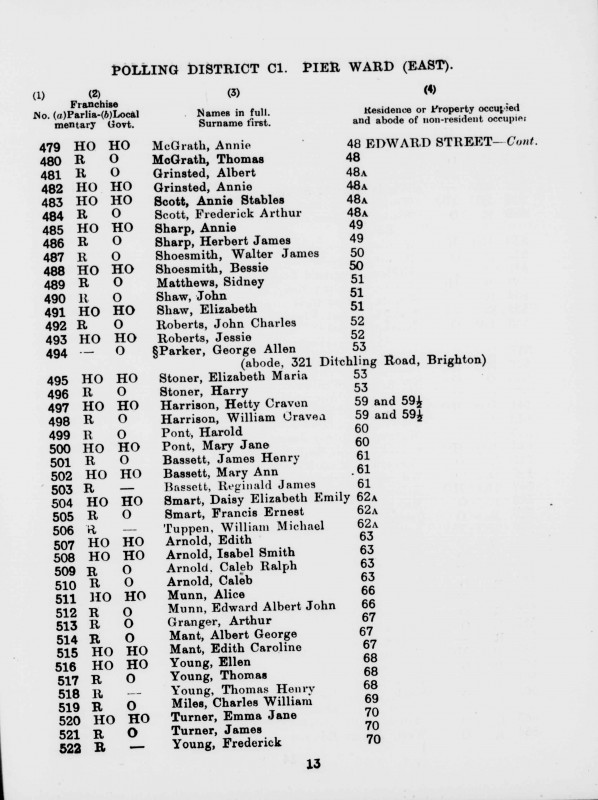 Electoral register data for Edith Arnold