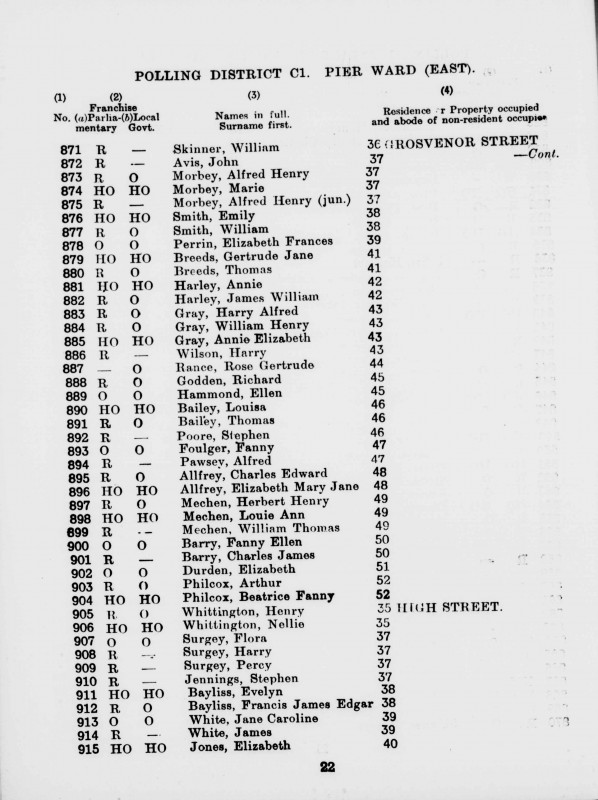 Electoral register data for Alfred Henry Morbey