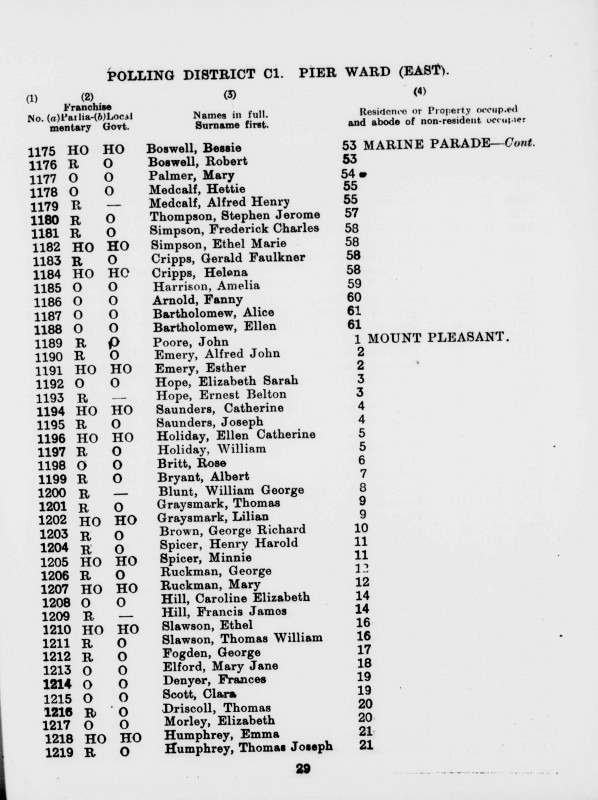 Electoral register data for Fanny Arnold