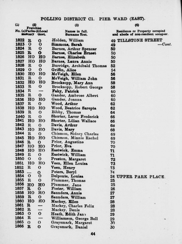 Electoral register data for George Bell Williamson