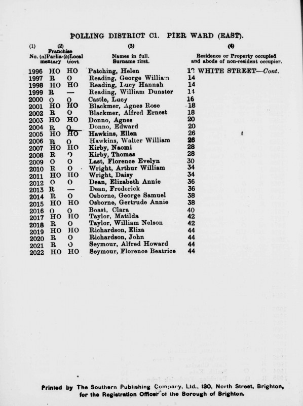 Electoral register data for Florence Beatrice Seymour