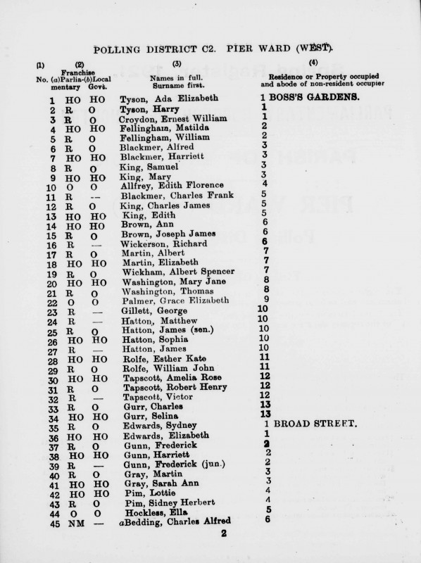 Electoral register data for Edith Florence Allfrey