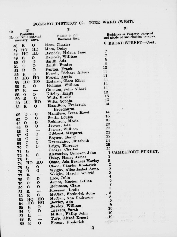Electoral register data for Alice Isabel Anna Wright