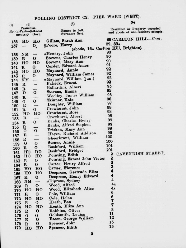 Electoral register data for James William Woolley