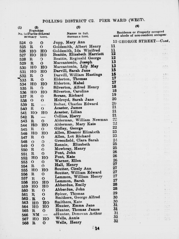 Electoral register data for Henry Mowbray
