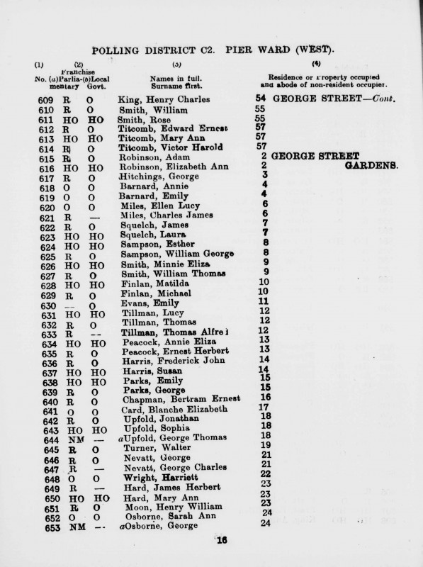 Electoral register data for Henry William Moon