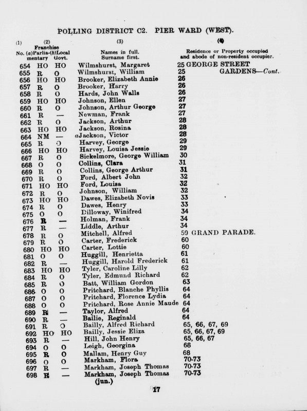 Electoral register data for Winifred Dilloway
