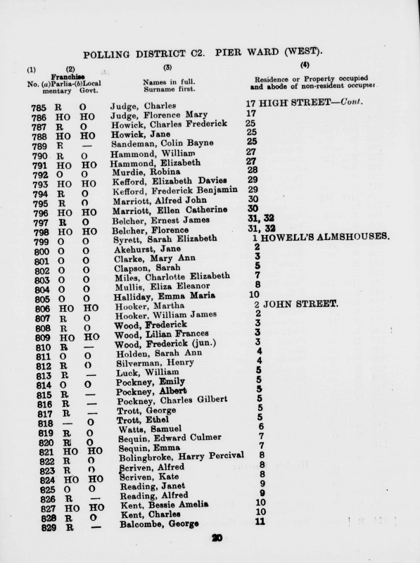 Electoral register data for Jane Akehurst
