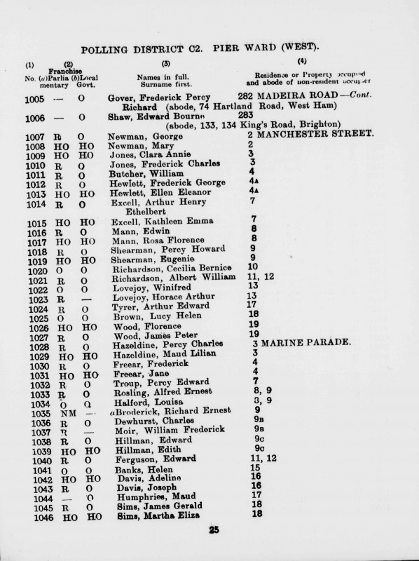 Electoral register data for William Frederick Moir