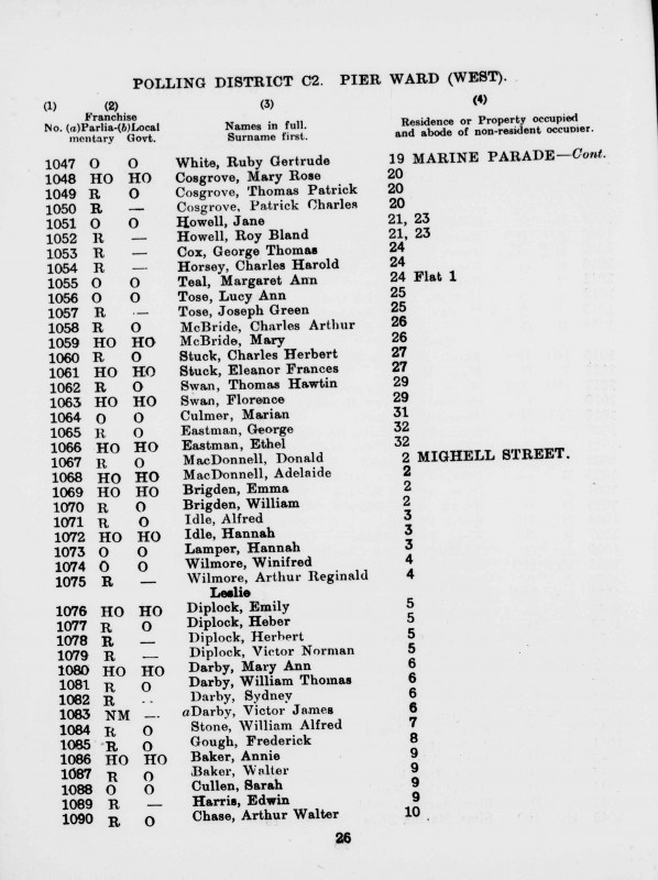 Electoral register data for Arthur Reginald Leslie Wilmore