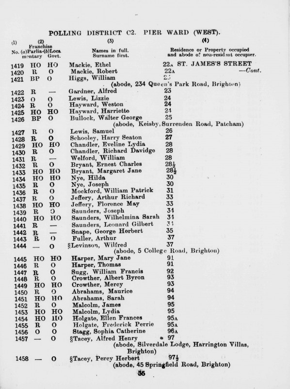 Electoral register data for Albert Byron Crowther