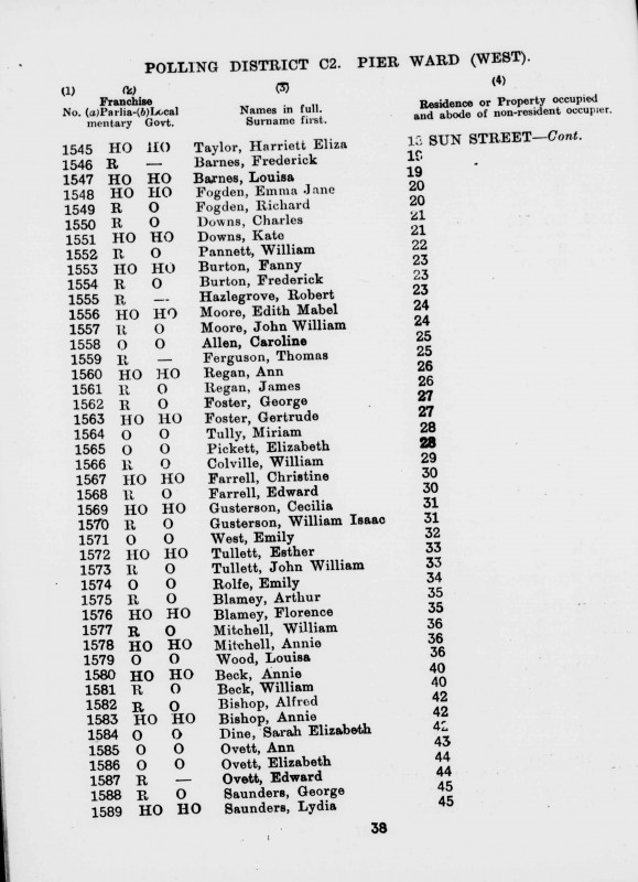 Electoral register data for Edith Mabel Moore