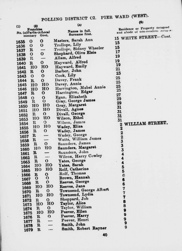 Electoral register data for William James Watts