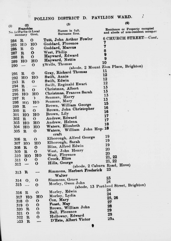Electoral register data for Edwin Morley