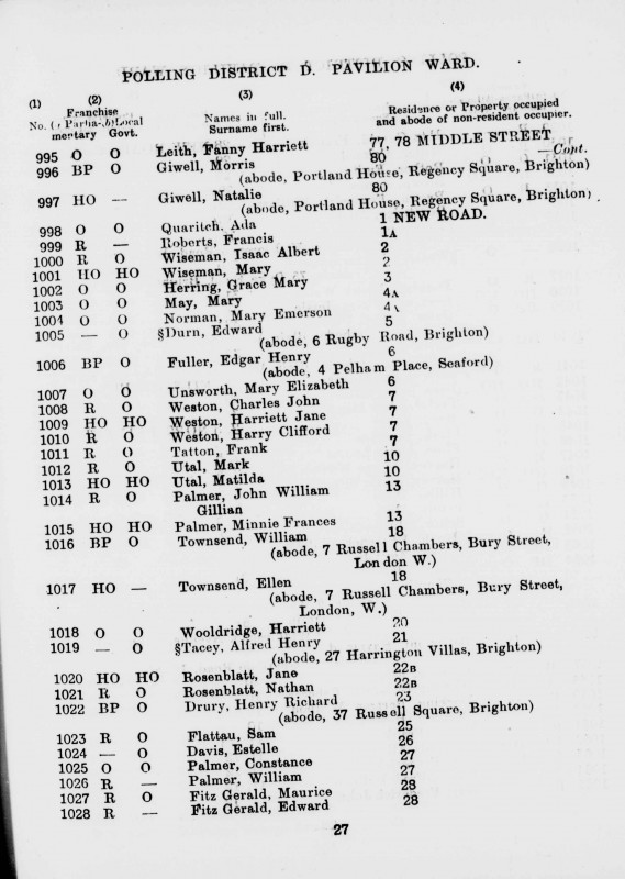 Electoral register data for Harry Clifford Weston
