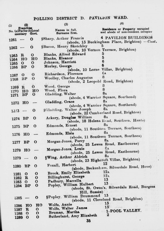 Electoral register data for Charles Augustus Woolley