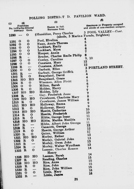 Electoral register data for Albert John George Hibbs