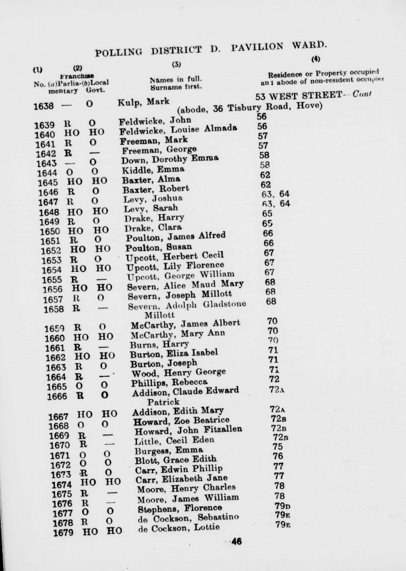 Electoral register data for Adolph Gladstone Millott Severn