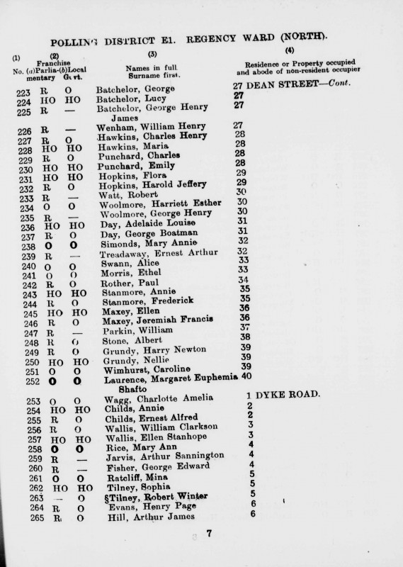 Electoral register data for George Henry Woolmore