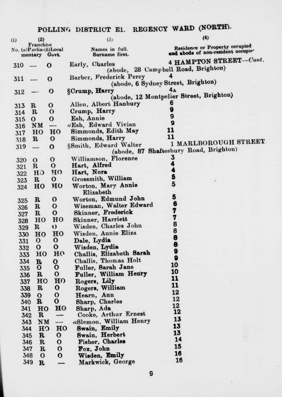 Electoral register data for Albert Hanbury Allen