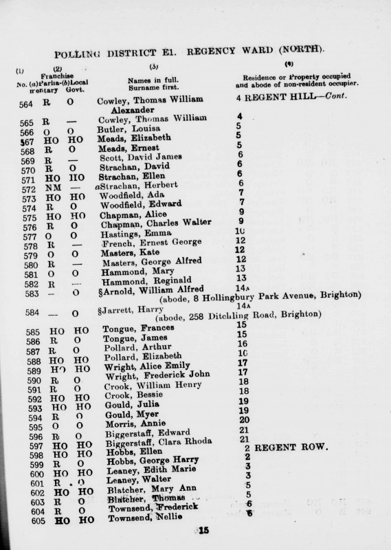 Electoral register data for William Alfred Arnold