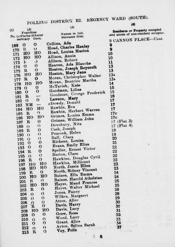 Electoral register data for Fanny Jones