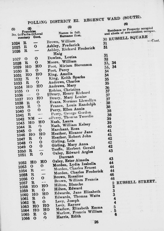 Electoral register data for Charles Frederick Morden