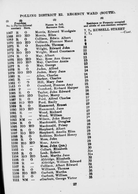 Electoral register data for Maud Constance Wright