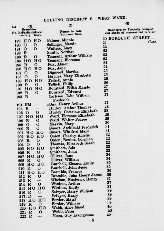 Electoral register data for Winifred Mary Smart