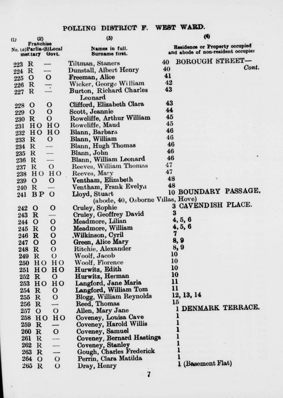 Electoral register data for Florence Woolf
