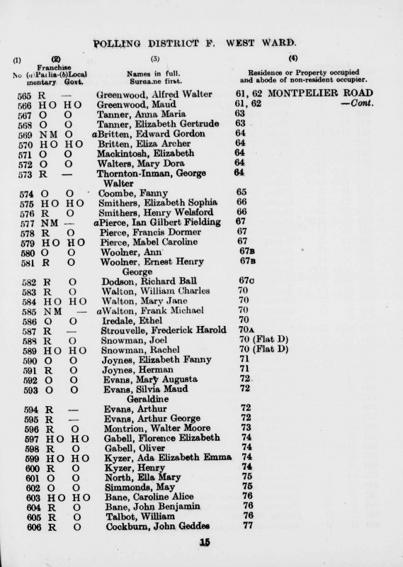 Electoral register data for John Geddes Cockburn