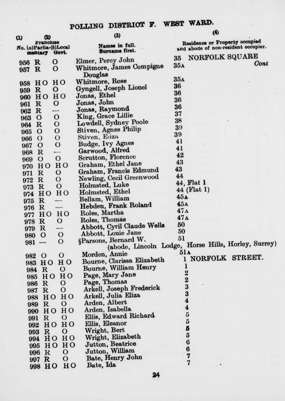 Electoral register data for James Compigne Douglas Whitmore