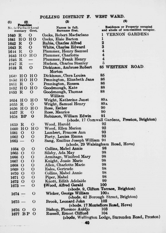 Electoral register data for Winifred Mary Armitage