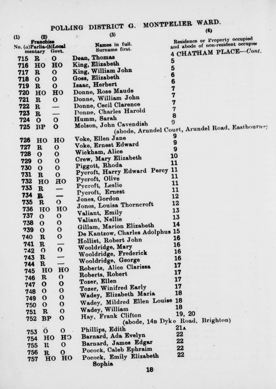 Electoral register data for Winifred Early Tozer