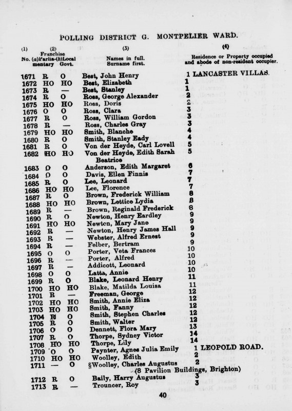 Electoral register data for Charles Augustus Woolley