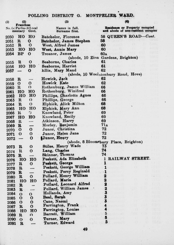 Electoral register data for Benjamin Morley