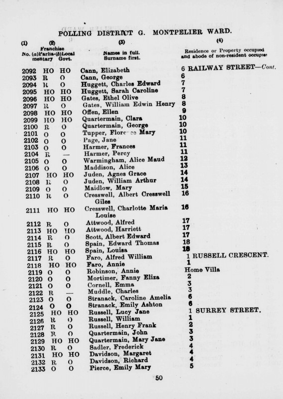 Electoral register data for Albert Cresswell Giles Cresswell