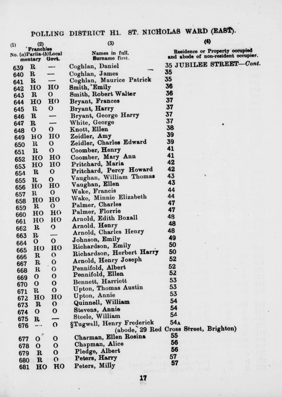Electoral register data for Henry Joseph Arnold