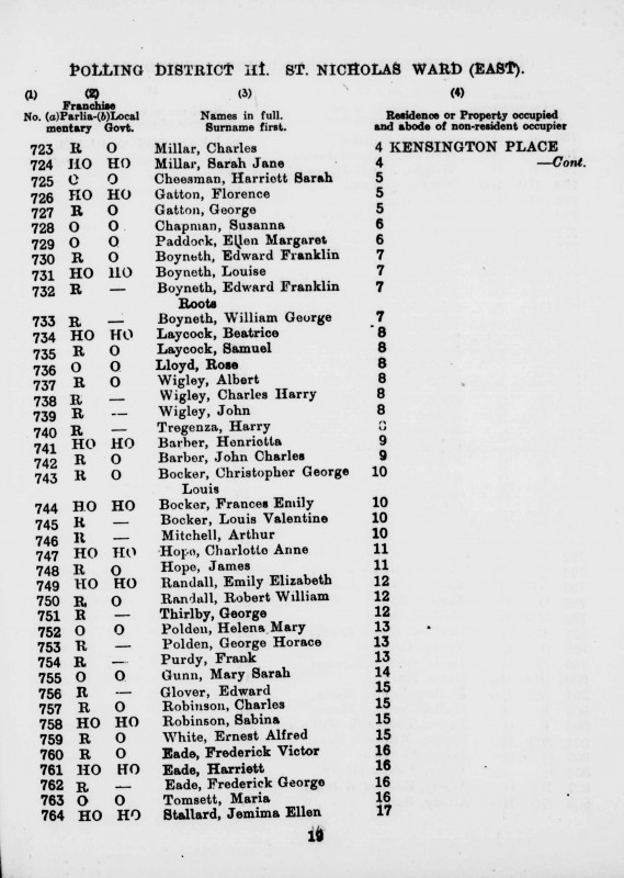 Electoral register data for Ernest Alfred White