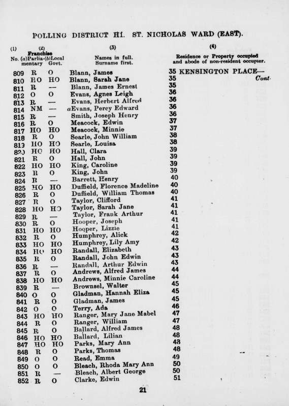 Electoral register data for Albert George Bleach