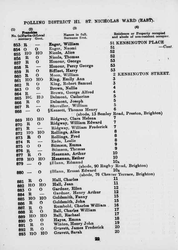 Electoral register data for Henry John Winton