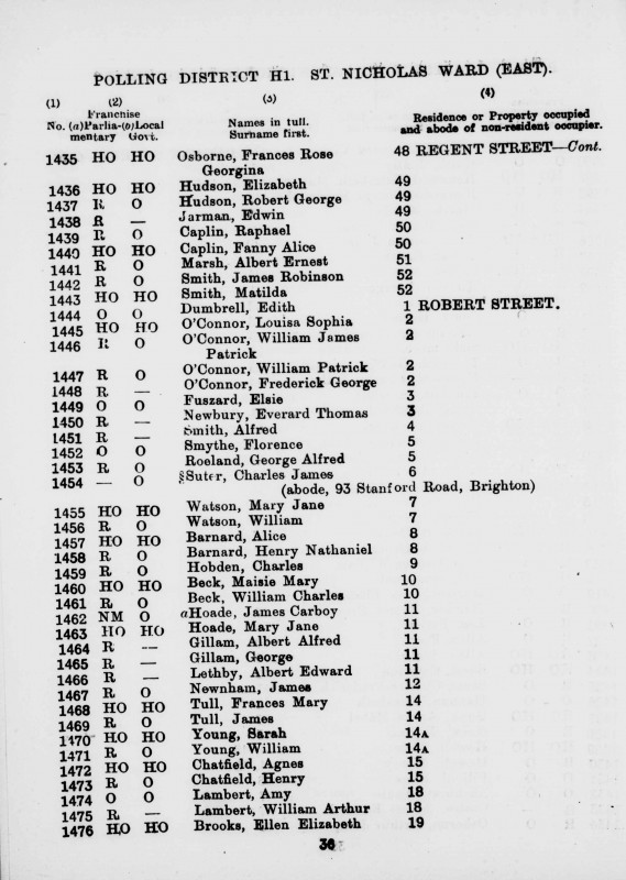 Electoral register data for Albert Alfred Gillam