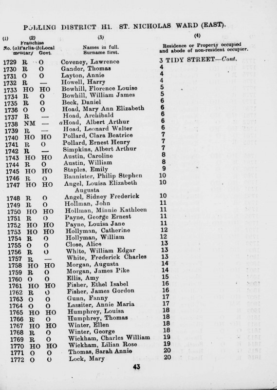Electoral register data for Albert Arthur Hoad
