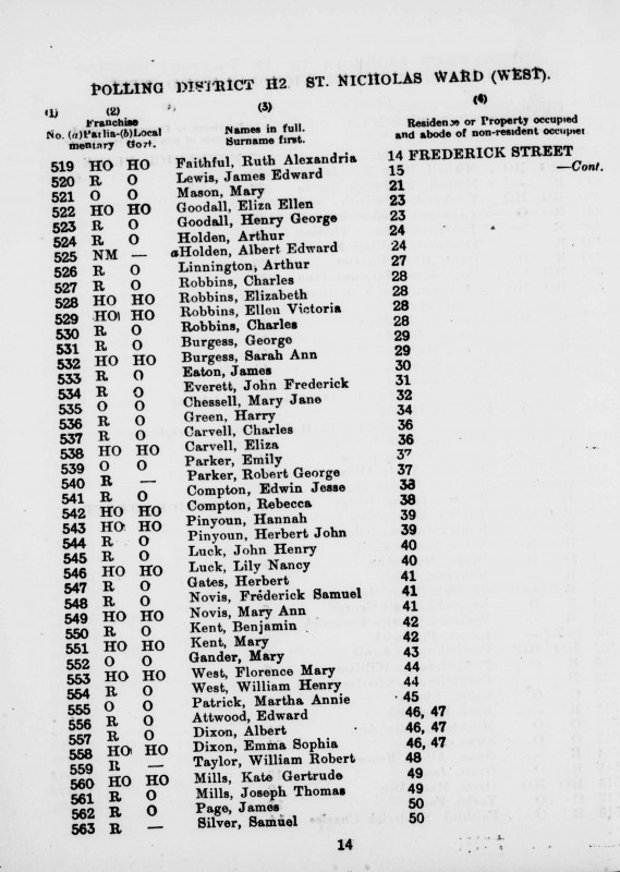 Electoral register data for Florence Mary West