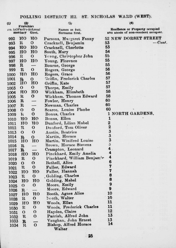 Electoral register data for Winifred Louise Martin