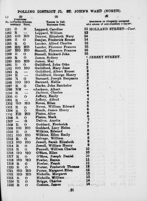 Electoral register data for Albert Ernest Guildford