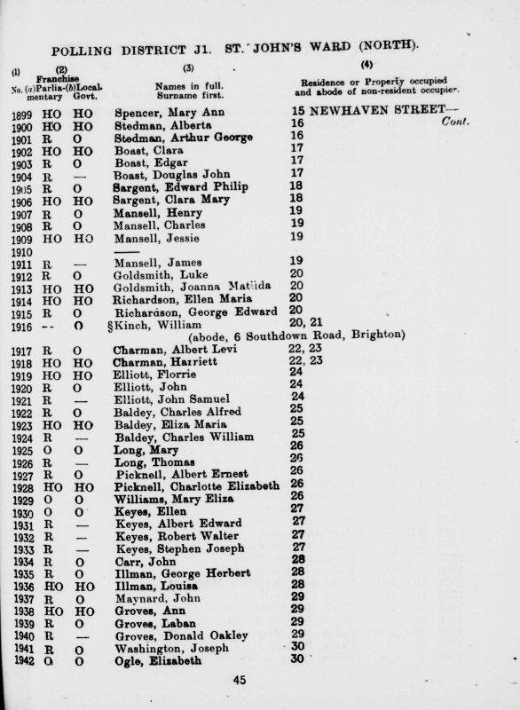 Electoral register data for Albert Ernest Picknell