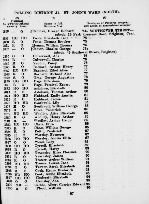 Electoral register data for Ebenezer Worsley